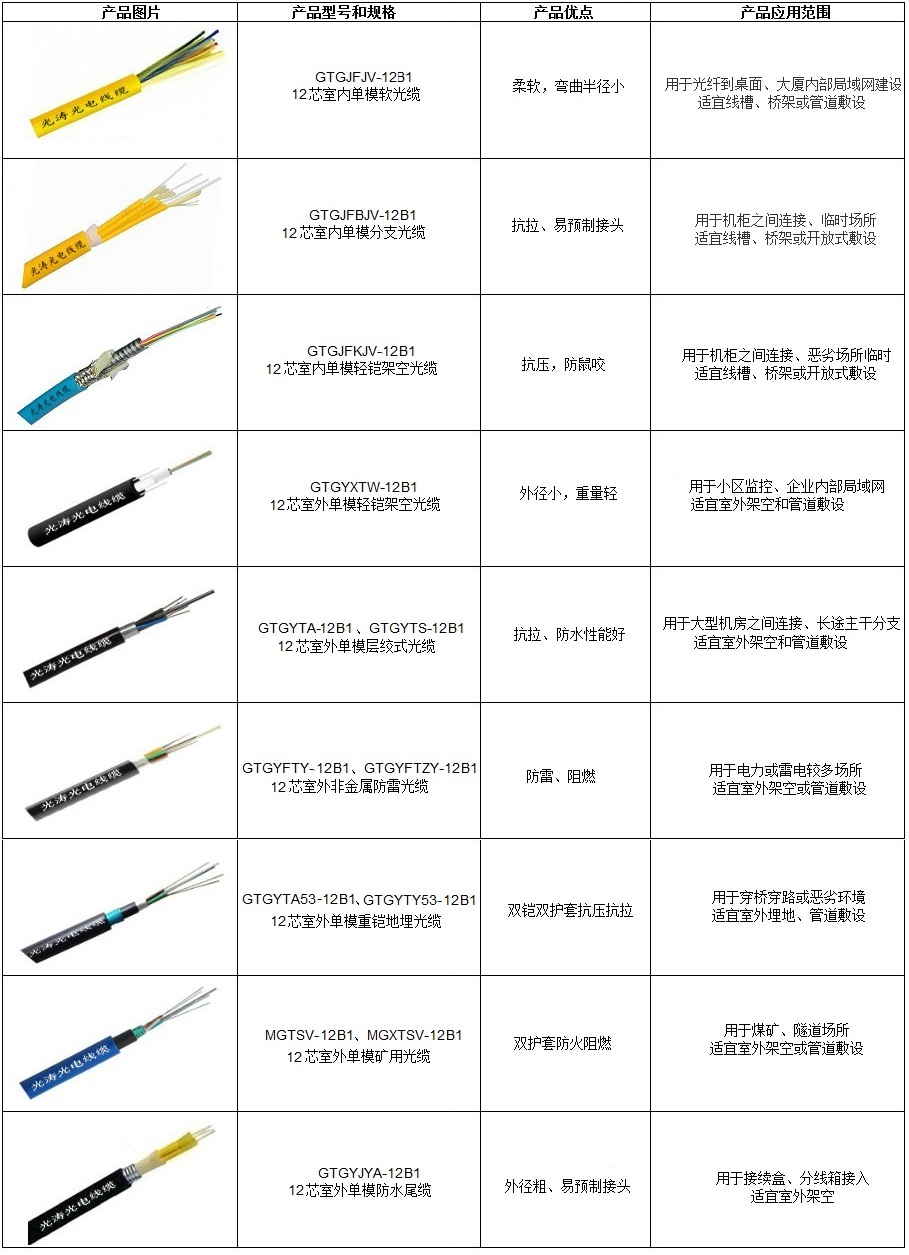 12芯单模光�?.jpg 12芯单模光�?.jpg